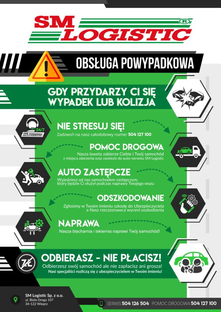 Lista punktowa, krok po&nbsp;kroku, postepowania powypadkowego
